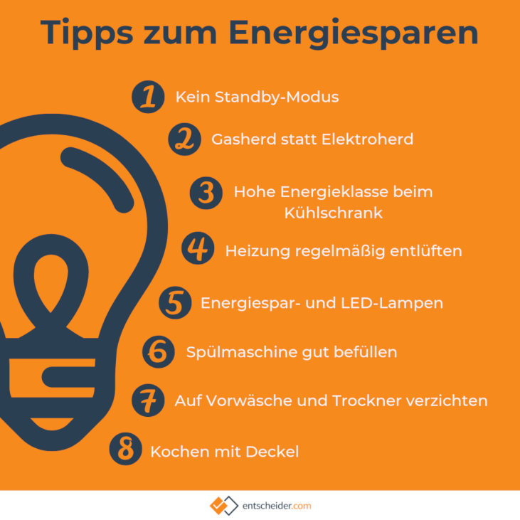 Infografik: 8 Energiespartipps