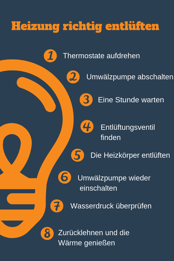 Inforgrafik: Heizung entlüften