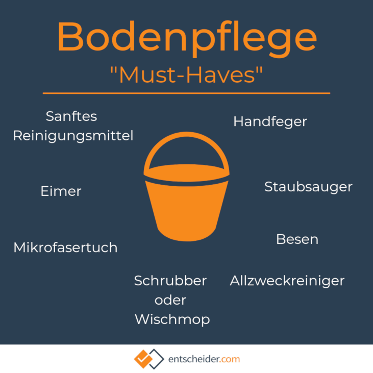 Infografik: Must-Haves für die Bodenpflege