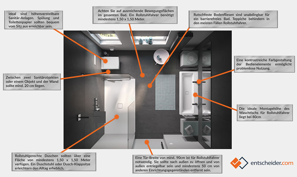 Infografik zum barrierefreien Bad