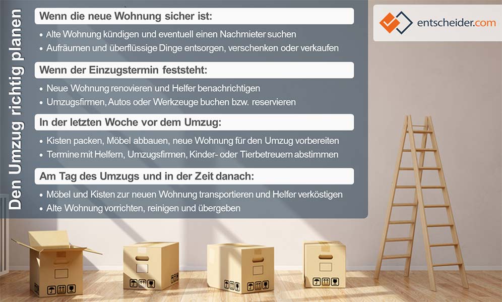 Checkliste für die Planung des Umzugs