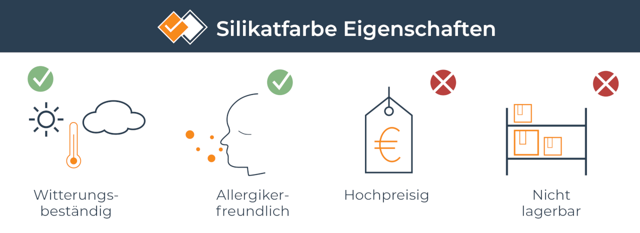 Infografik: Eigenschaften von Silikatfarbe